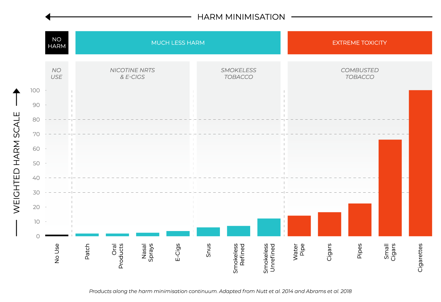 The Tobacco Risk Continuum PAHRA